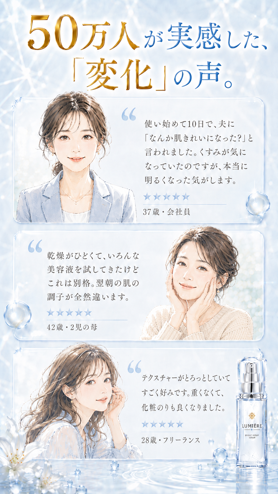 50万人が実感した変化の声。使い始めて10日で夫に肌きれいになったと言われました。乾燥がひどくていろんな美容液を試してきたけど、これは別格。テクスチャーがとろっとしていてすごく好みです。